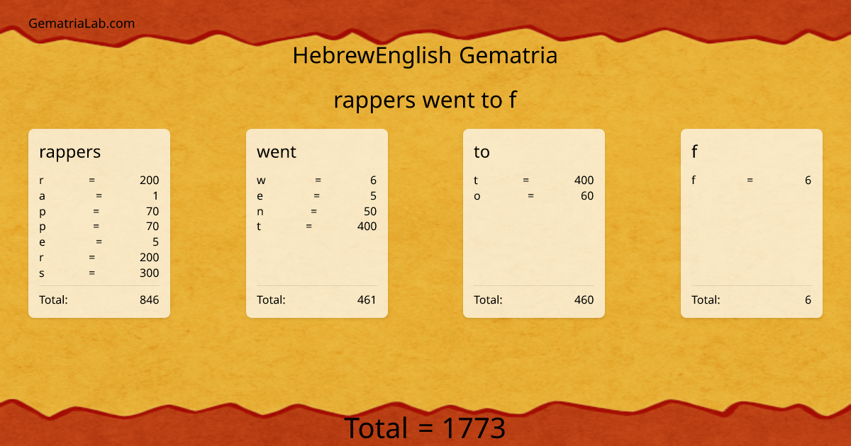 rappers went to f in hebrewEnglish Gematria